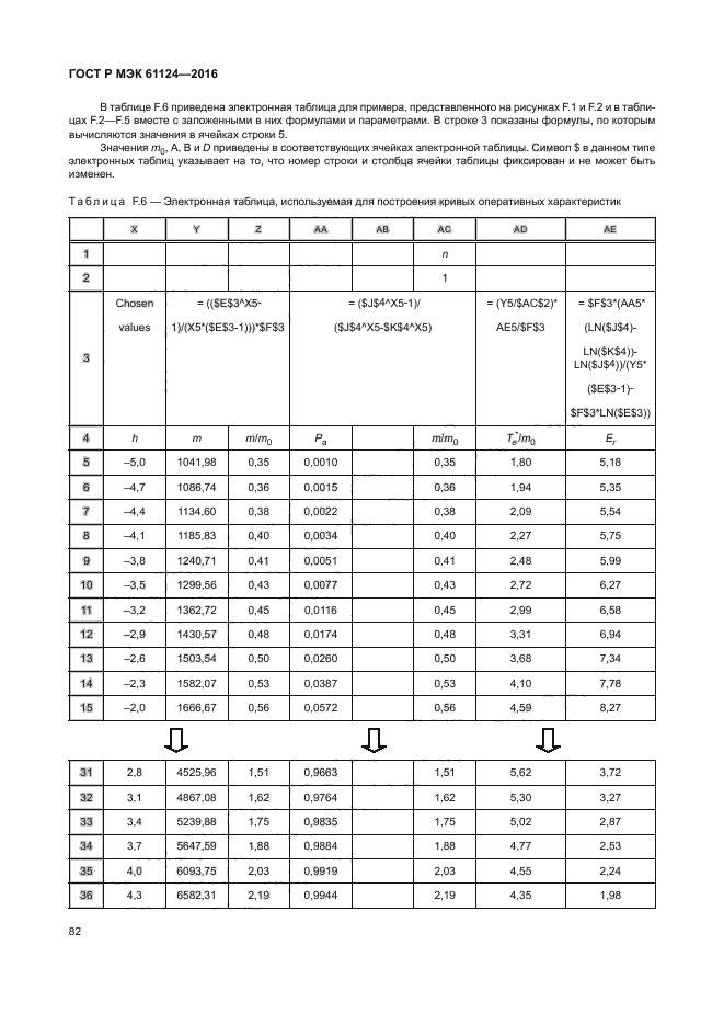 ГОСТ Р МЭК 61124-2016