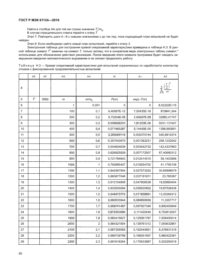 ГОСТ Р МЭК 61124-2016