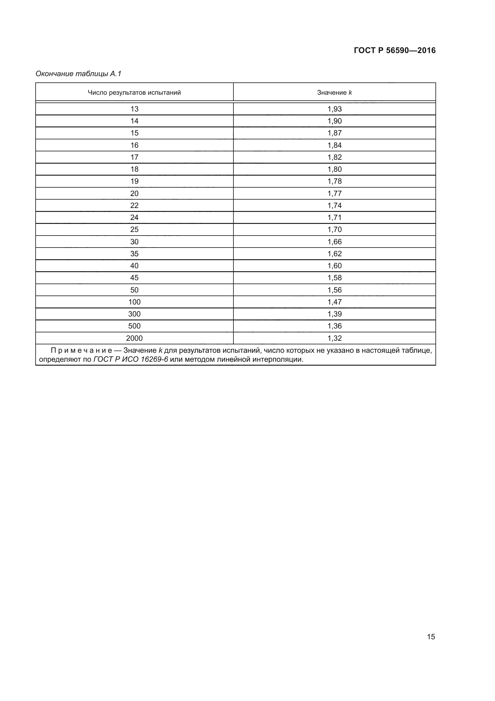 ГОСТ Р 56590-2016