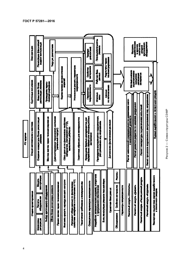 ГОСТ Р 57281-2016