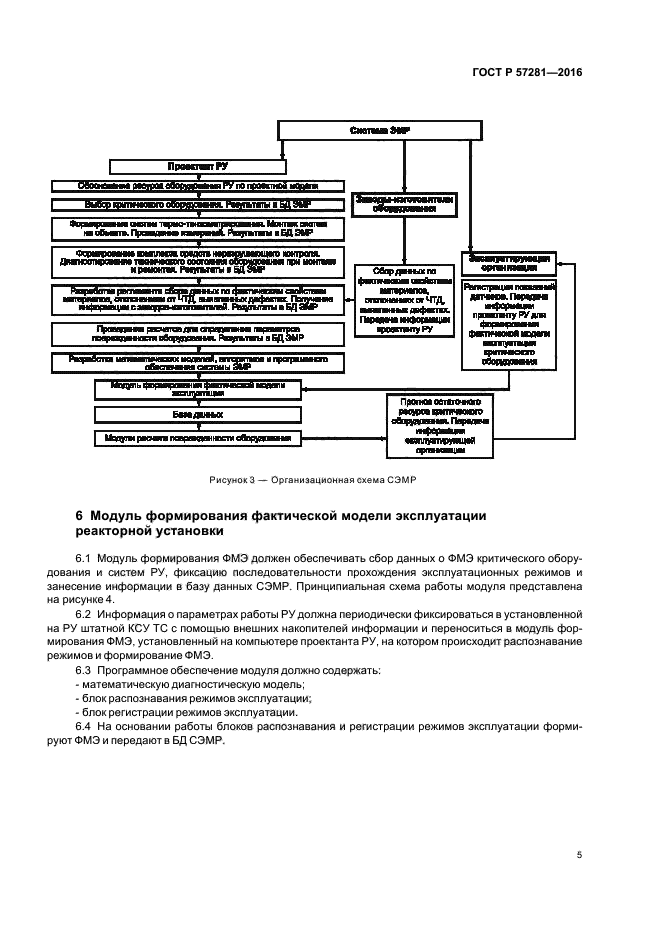 ГОСТ Р 57281-2016