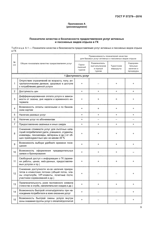ГОСТ Р 57279-2016