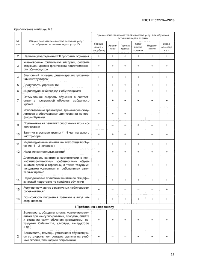 ГОСТ Р 57279-2016