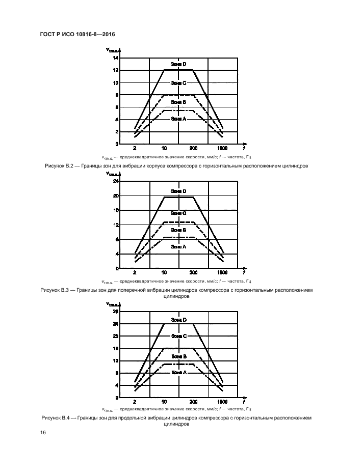 ГОСТ Р ИСО 10816-8-2016