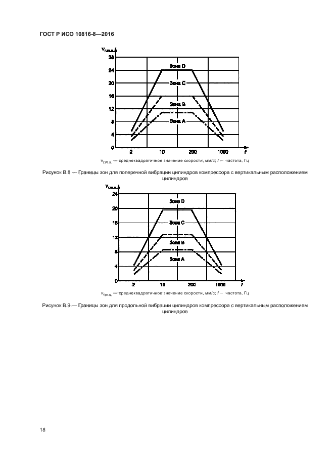 ГОСТ Р ИСО 10816-8-2016