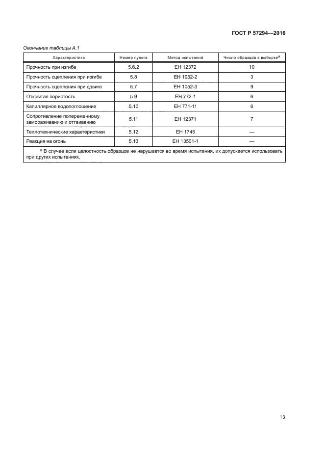 ГОСТ Р 57294-2016