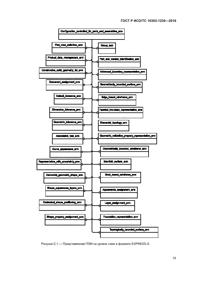 ГОСТ Р ИСО/ТС 10303-1230-2016