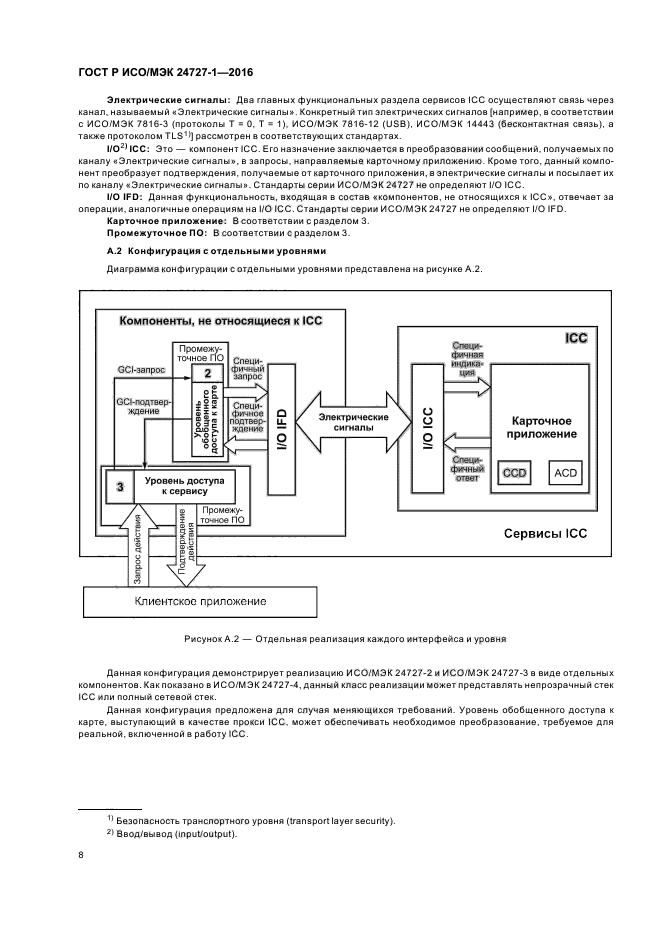 ГОСТ Р ИСО/МЭК 24727-1-2016