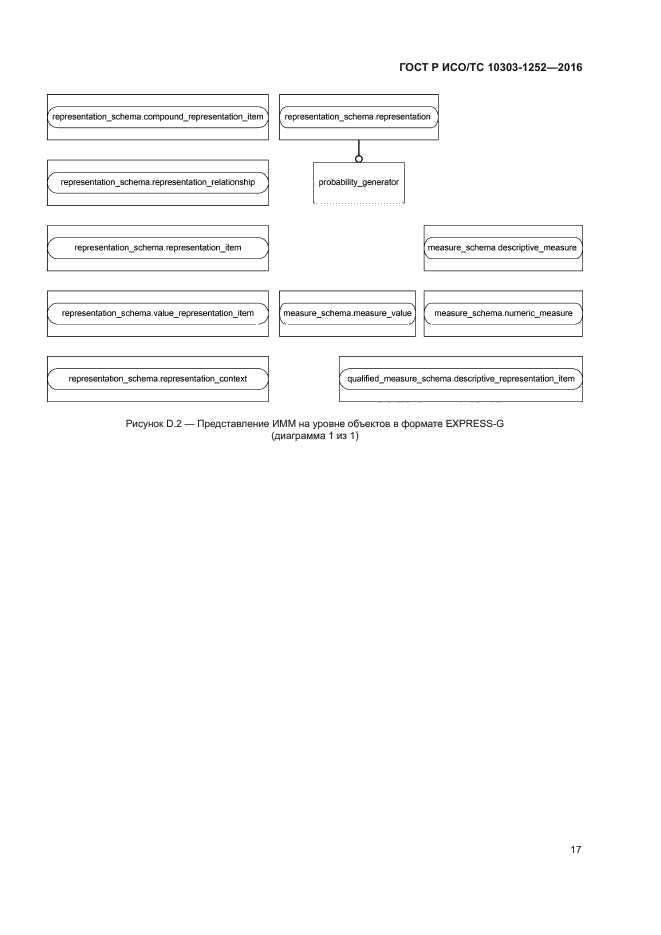 ГОСТ Р ИСО/ТС 10303-1252-2016