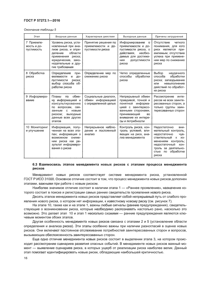 ГОСТ Р 57272.1-2016