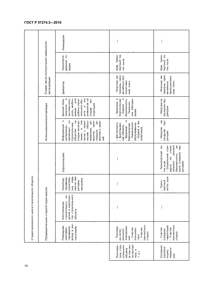 ГОСТ Р 57274.3-2016