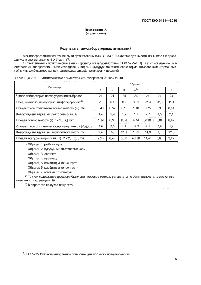 ГОСТ ISO 6491-2016