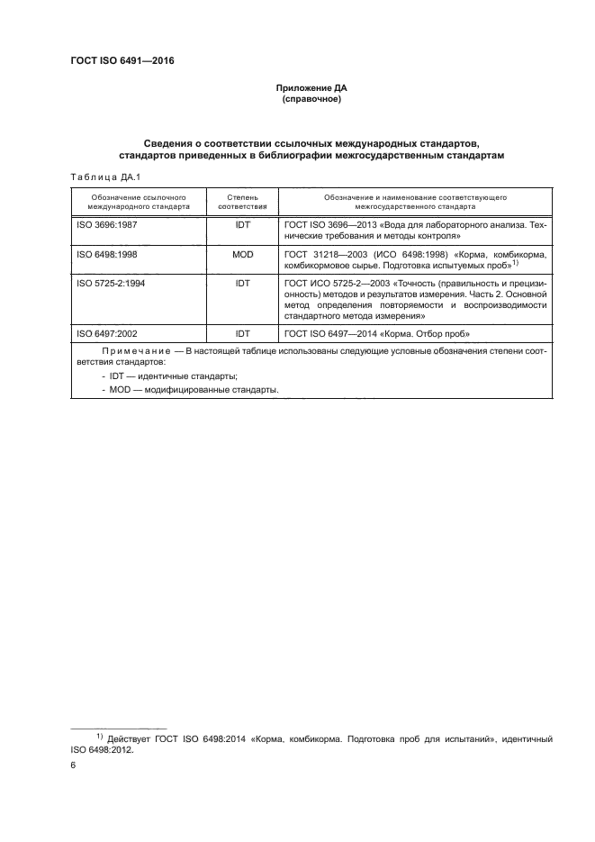 ГОСТ ISO 6491-2016