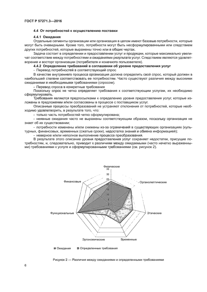 ГОСТ Р 57271.3-2016