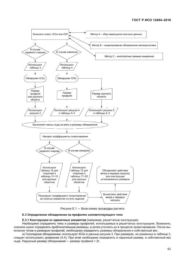 ГОСТ Р ИСО 12494-2016