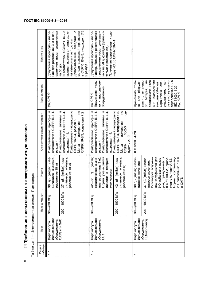 ГОСТ IEC 61000-6-3-2016