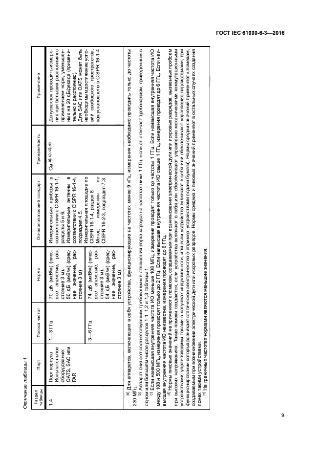 ГОСТ IEC 61000-6-3-2016