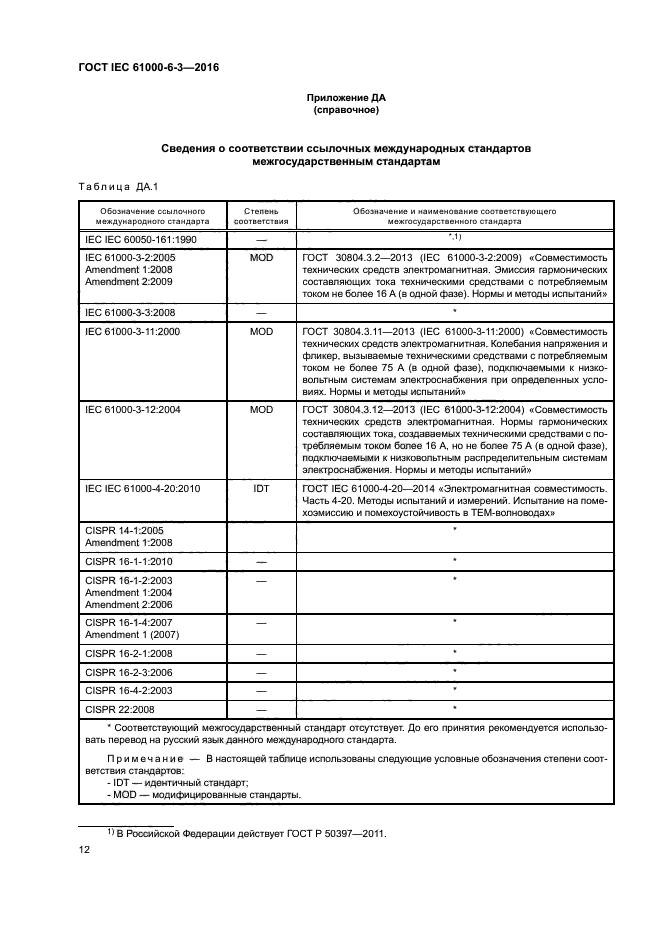 ГОСТ IEC 61000-6-3-2016