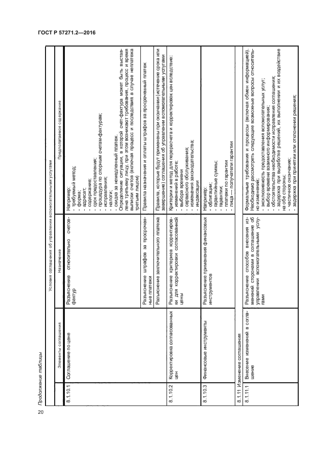 ГОСТ Р 57271.2-2016