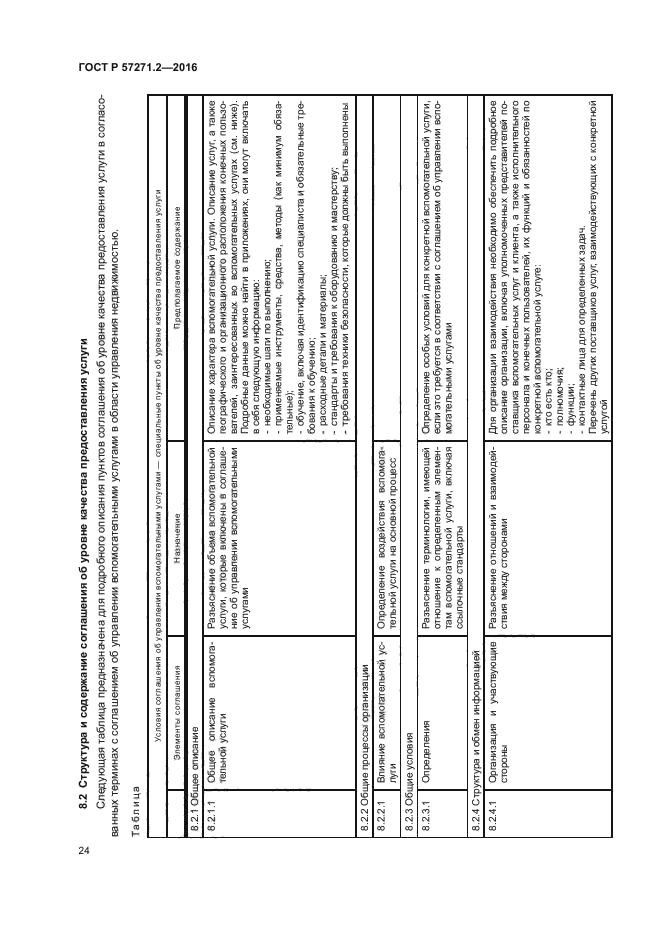 ГОСТ Р 57271.2-2016