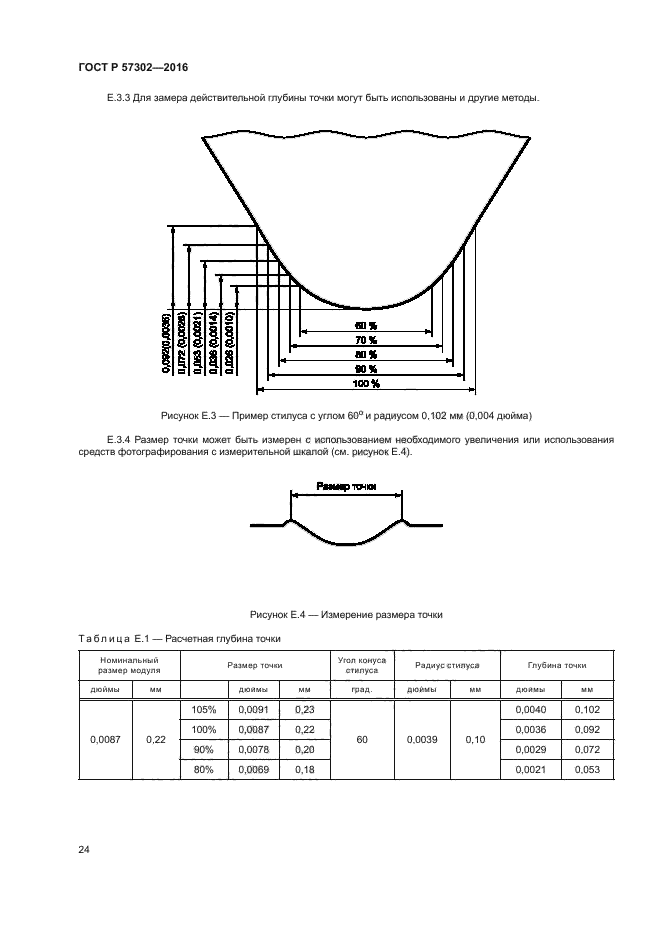 ГОСТ Р 57302-2016