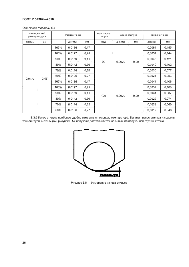 ГОСТ Р 57302-2016