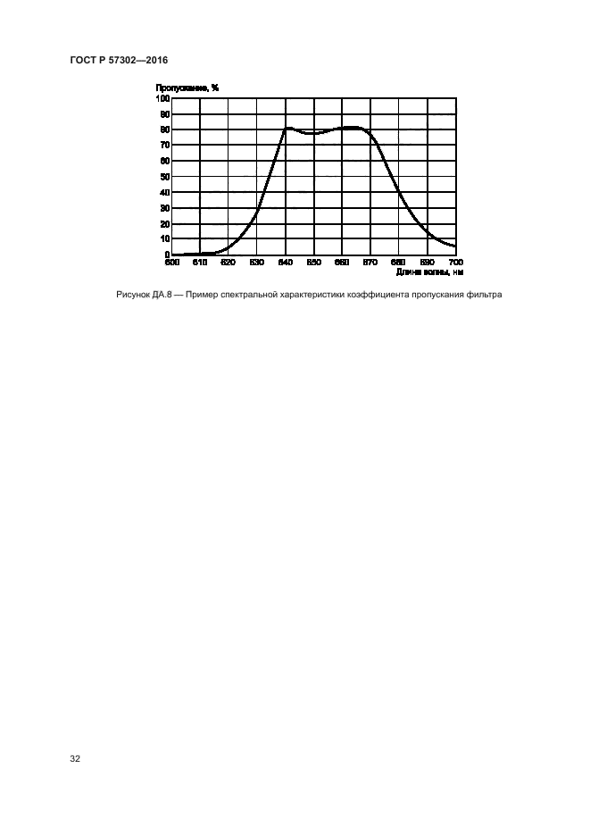 ГОСТ Р 57302-2016