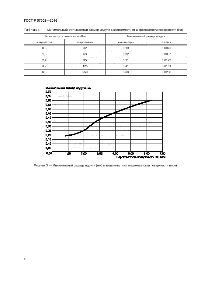 ГОСТ Р 57302-2016