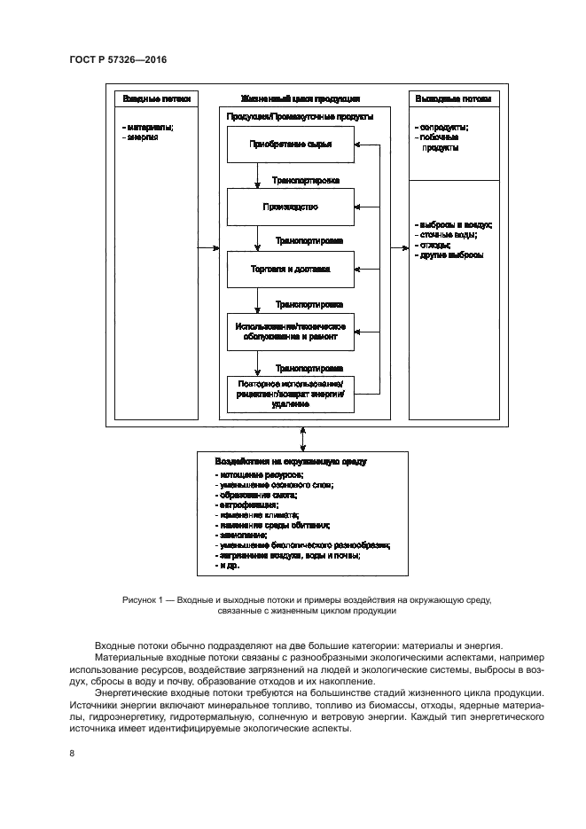 ГОСТ Р 57326-2016
