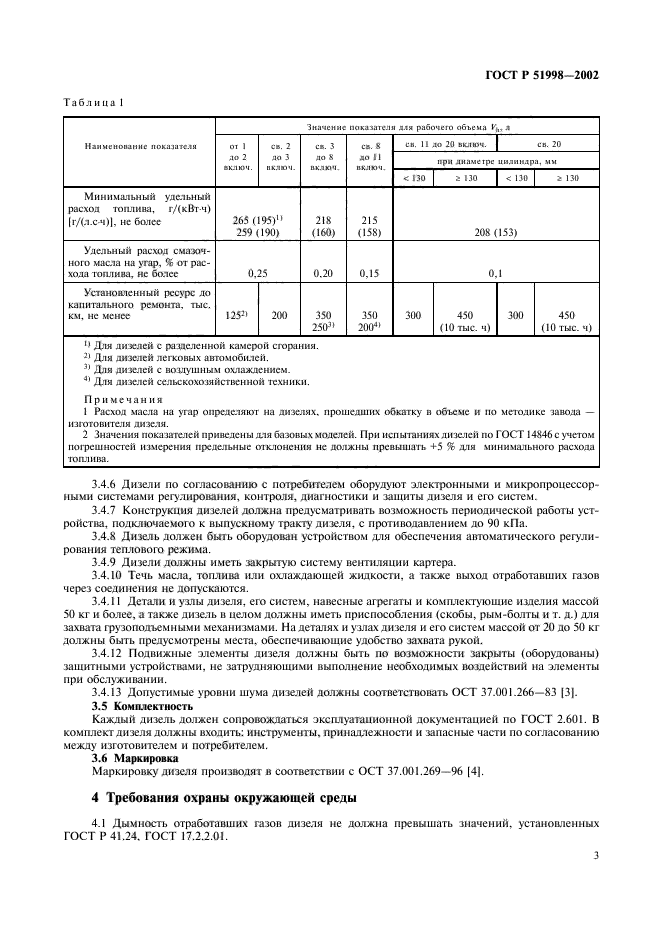 ГОСТ Р 51998-2002