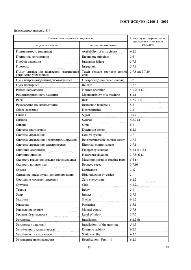 ГОСТ ИСО/ТО 12100-2-2002