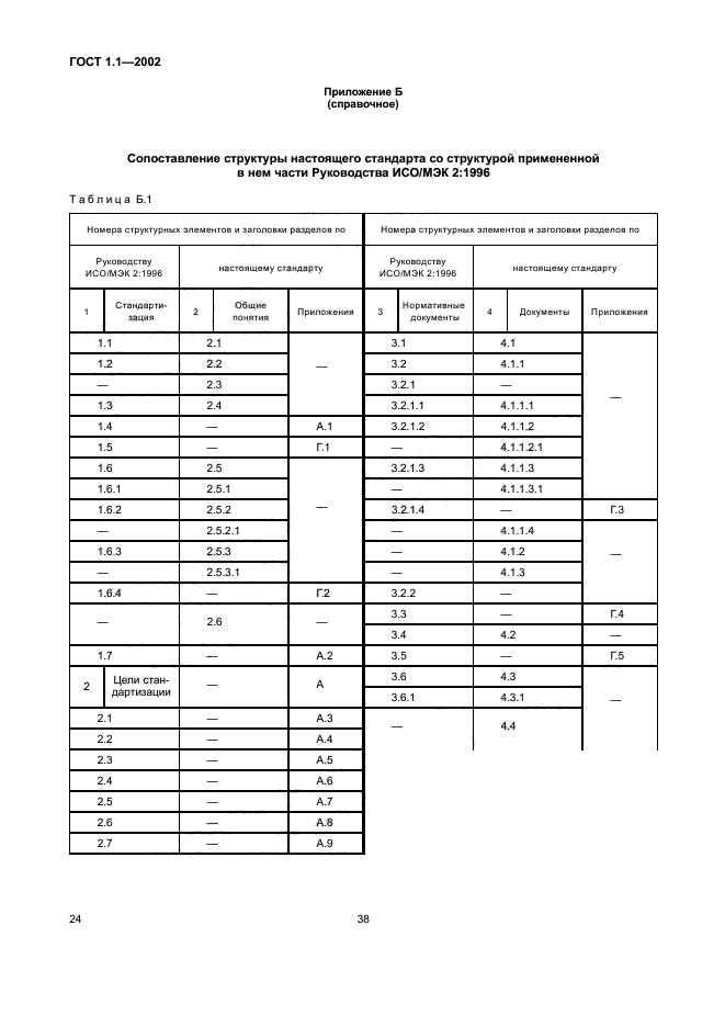 ГОСТ 1.1-2002