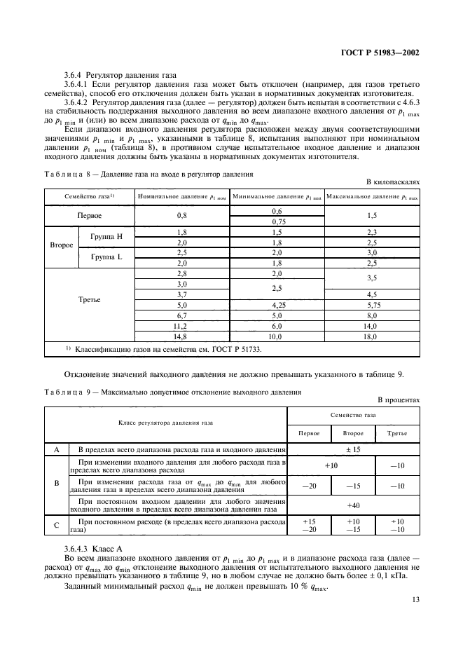 ГОСТ Р 51983-2002