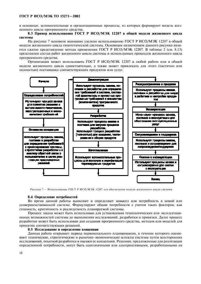 ГОСТ Р ИСО/МЭК ТО 15271-2002