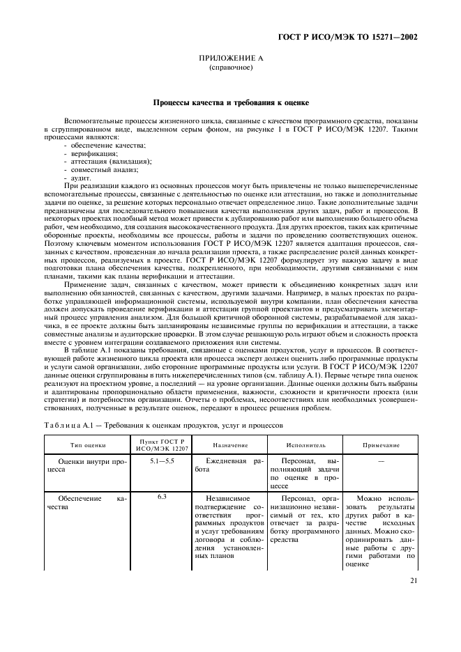 ГОСТ Р ИСО/МЭК ТО 15271-2002