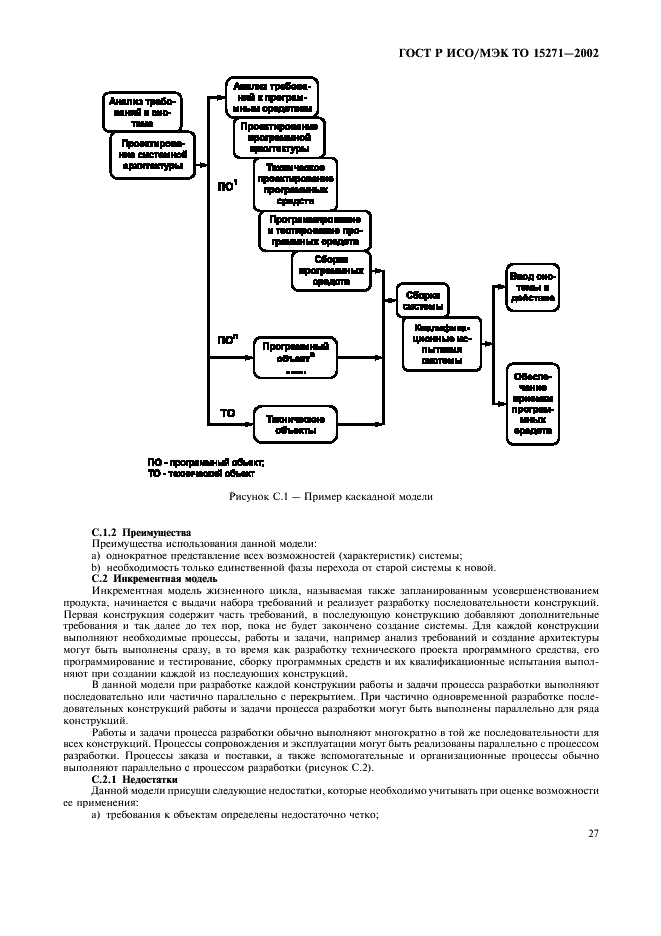 ГОСТ Р ИСО/МЭК ТО 15271-2002