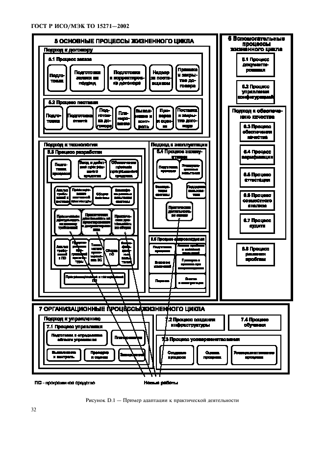 ГОСТ Р ИСО/МЭК ТО 15271-2002