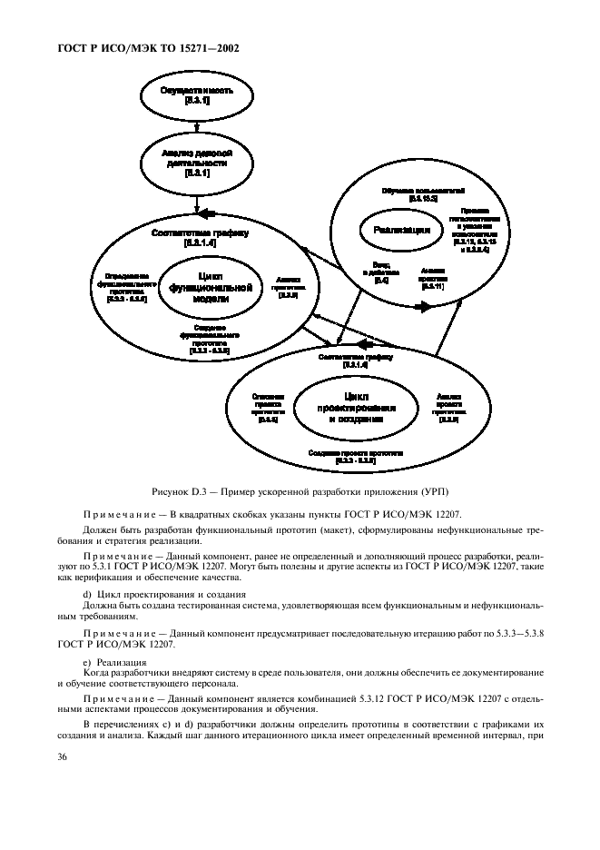 ГОСТ Р ИСО/МЭК ТО 15271-2002