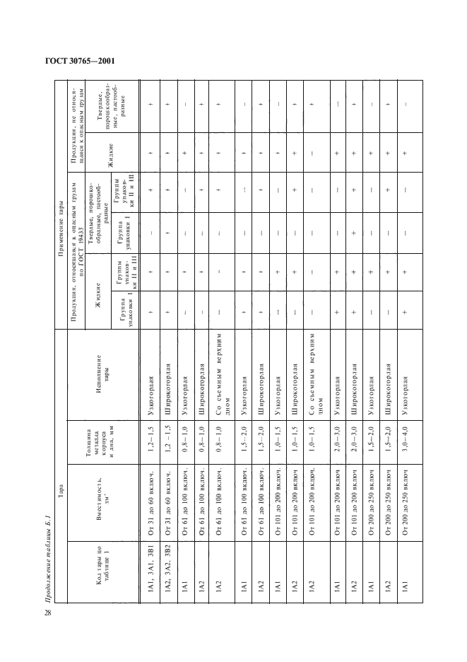 ГОСТ 30765-2001