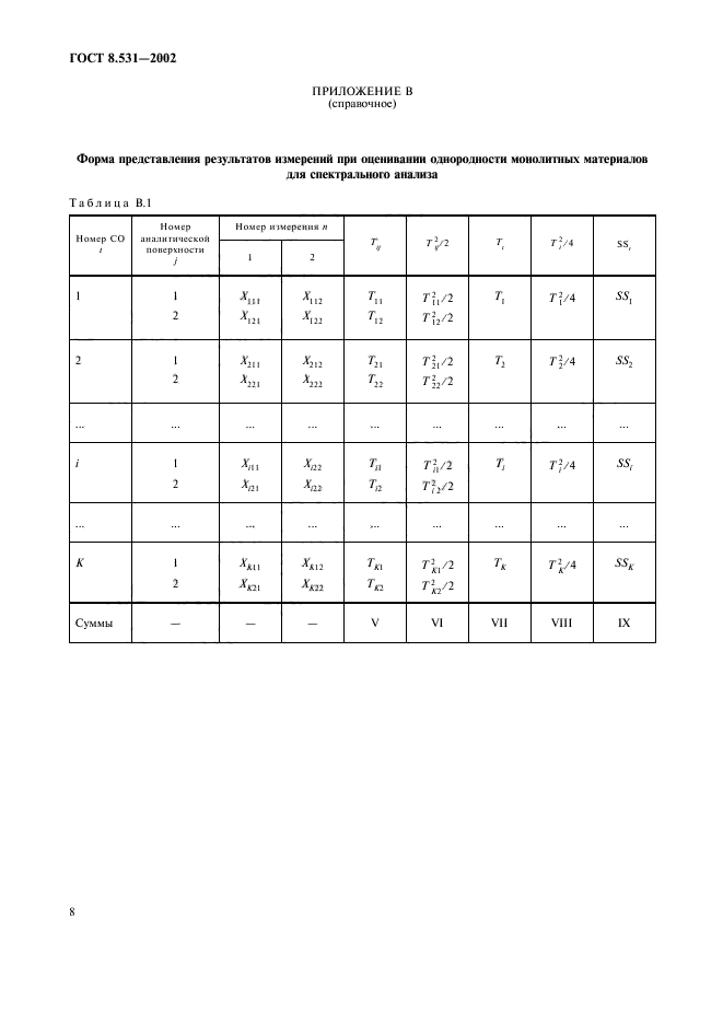 ГОСТ 8.531-2002