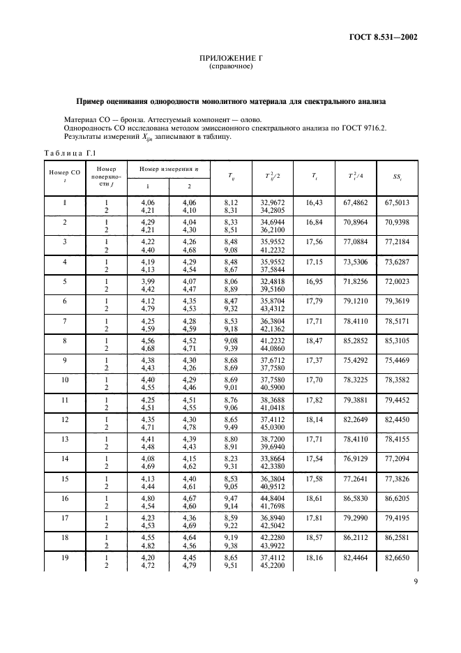 ГОСТ 8.531-2002