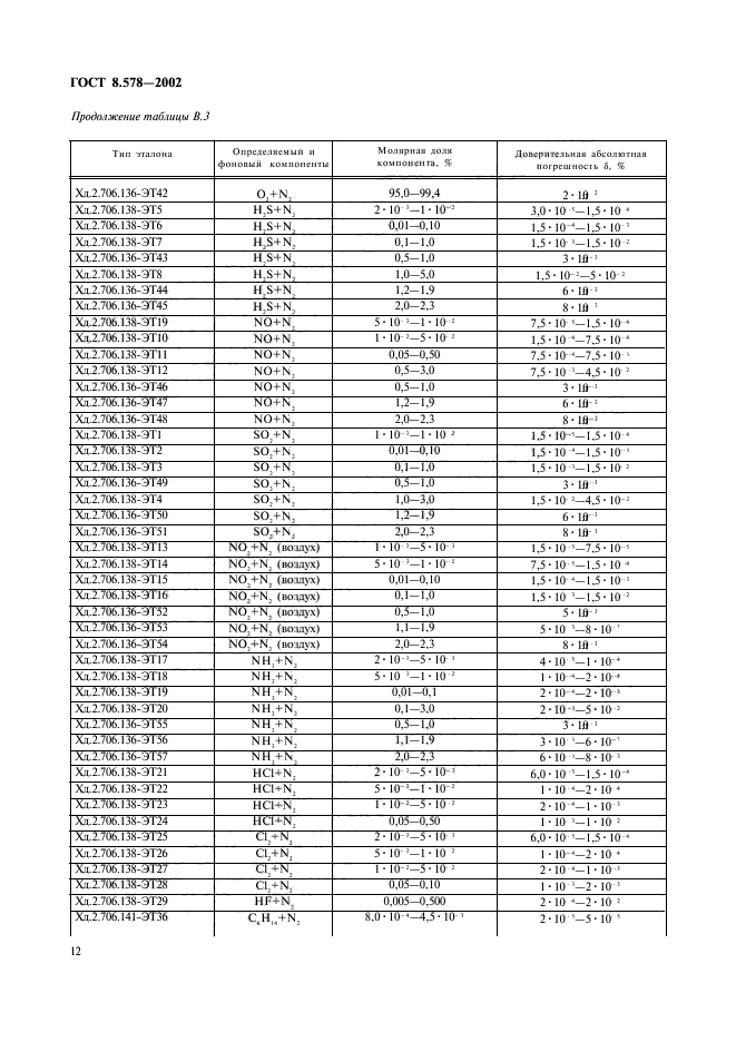 ГОСТ 8.578-2002