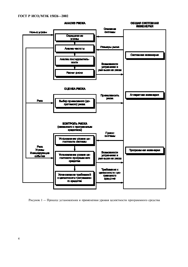 ГОСТ Р ИСО/МЭК 15026-2002