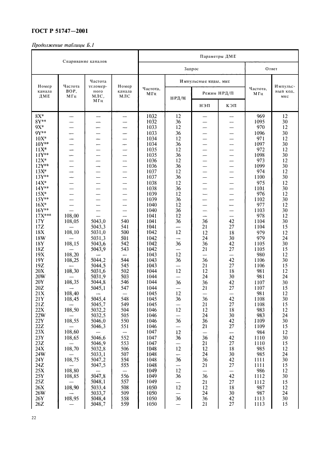 ГОСТ Р 51747-2001