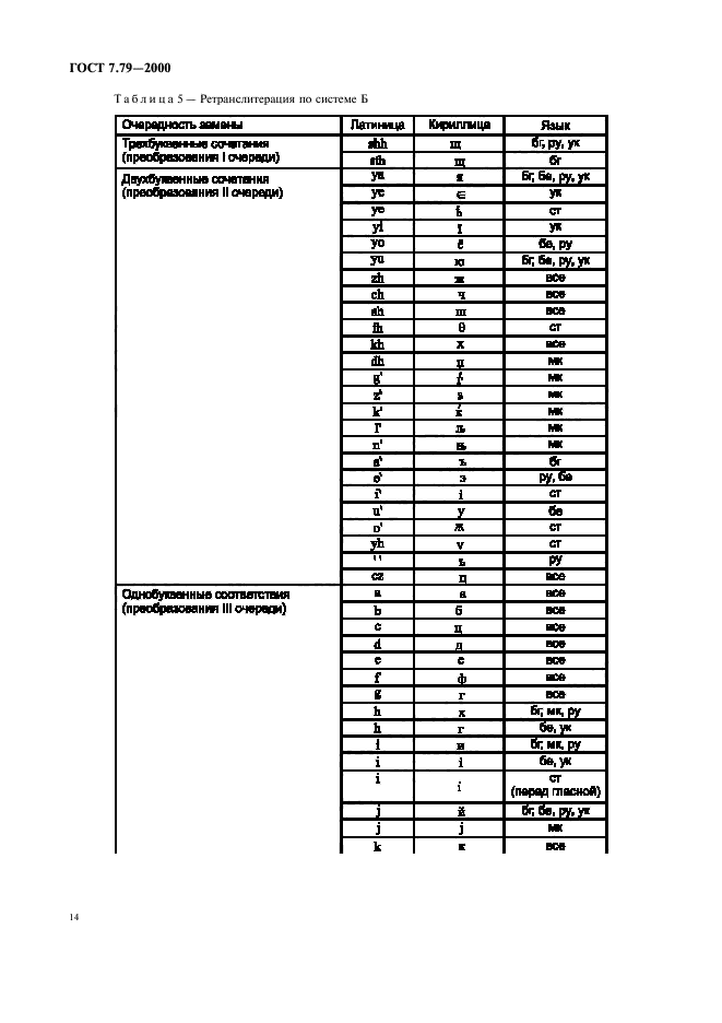 ГОСТ 7.79-2000