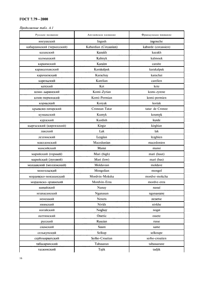 ГОСТ 7.79-2000