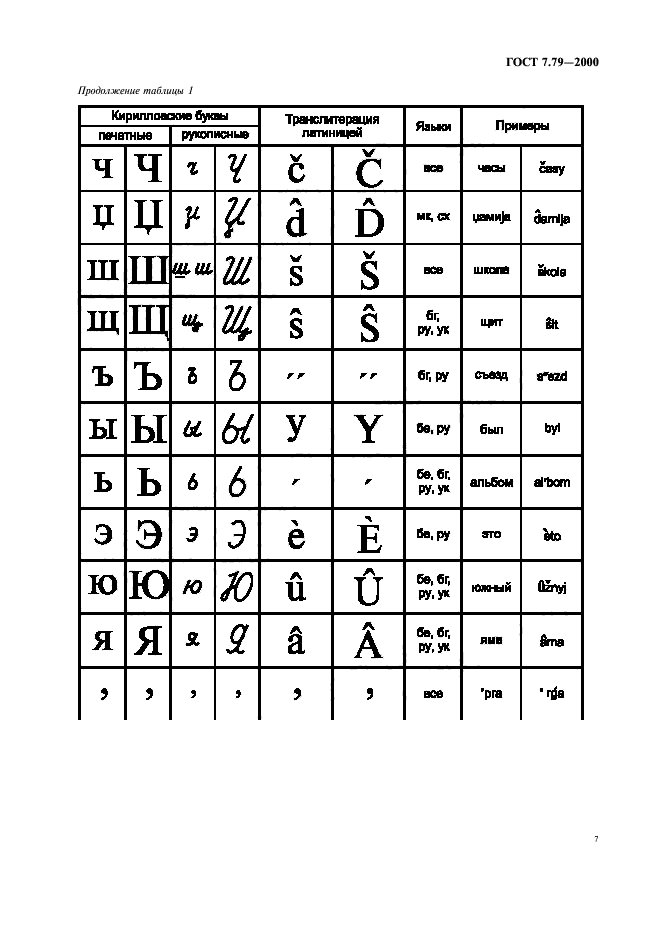 ГОСТ 7.79-2000