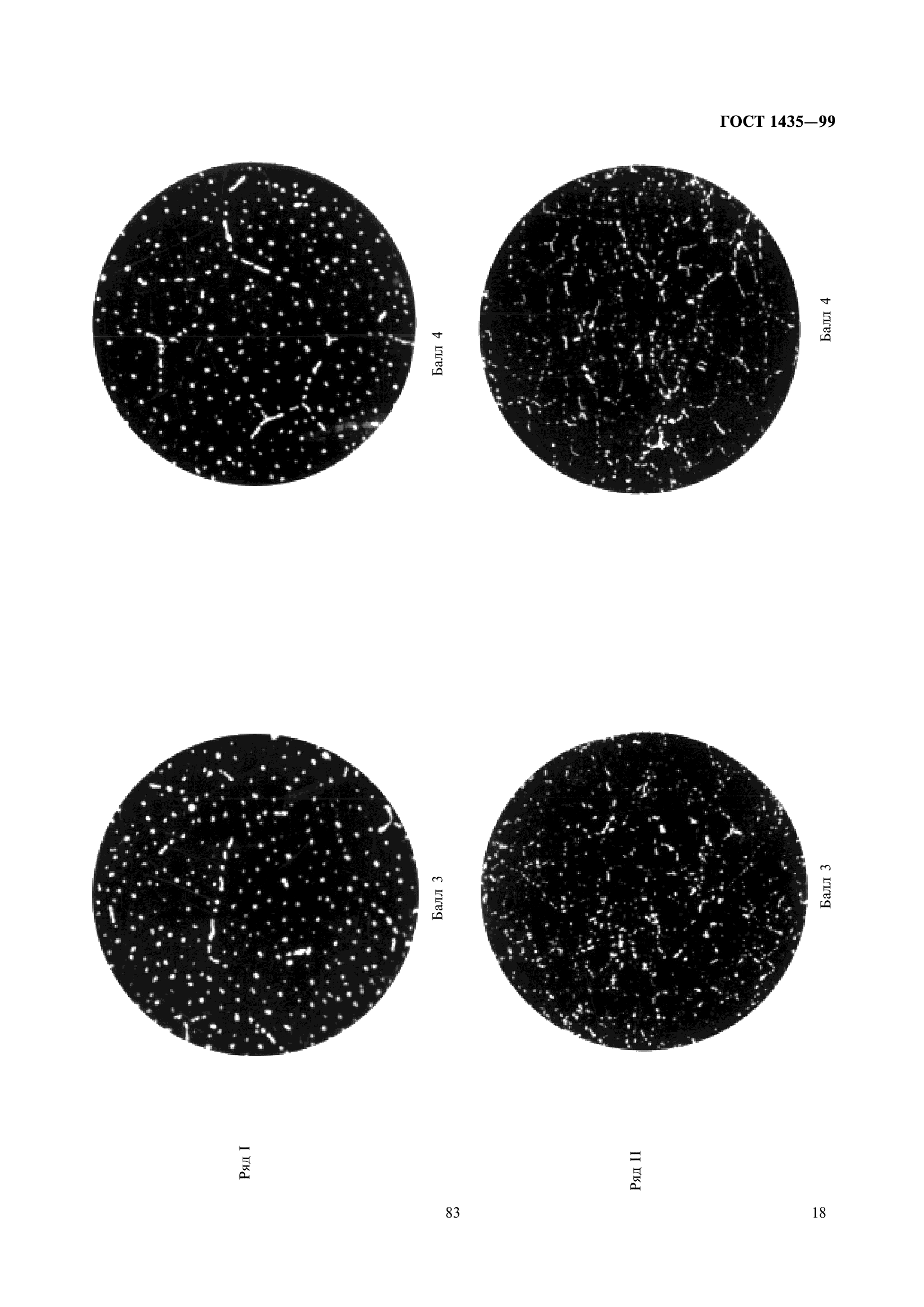 ГОСТ 1435-99