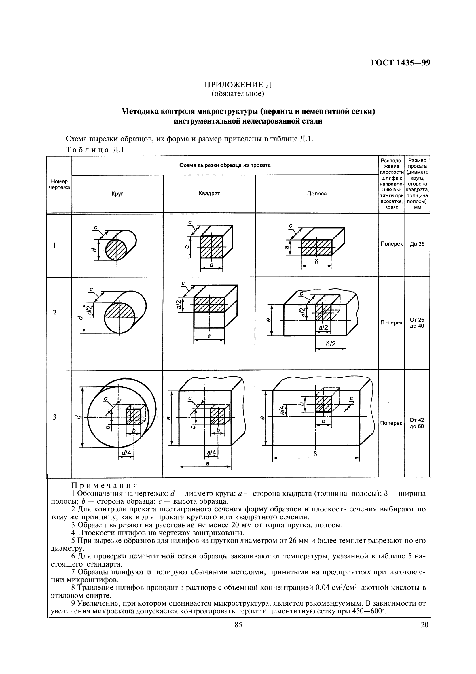 ГОСТ 1435-99