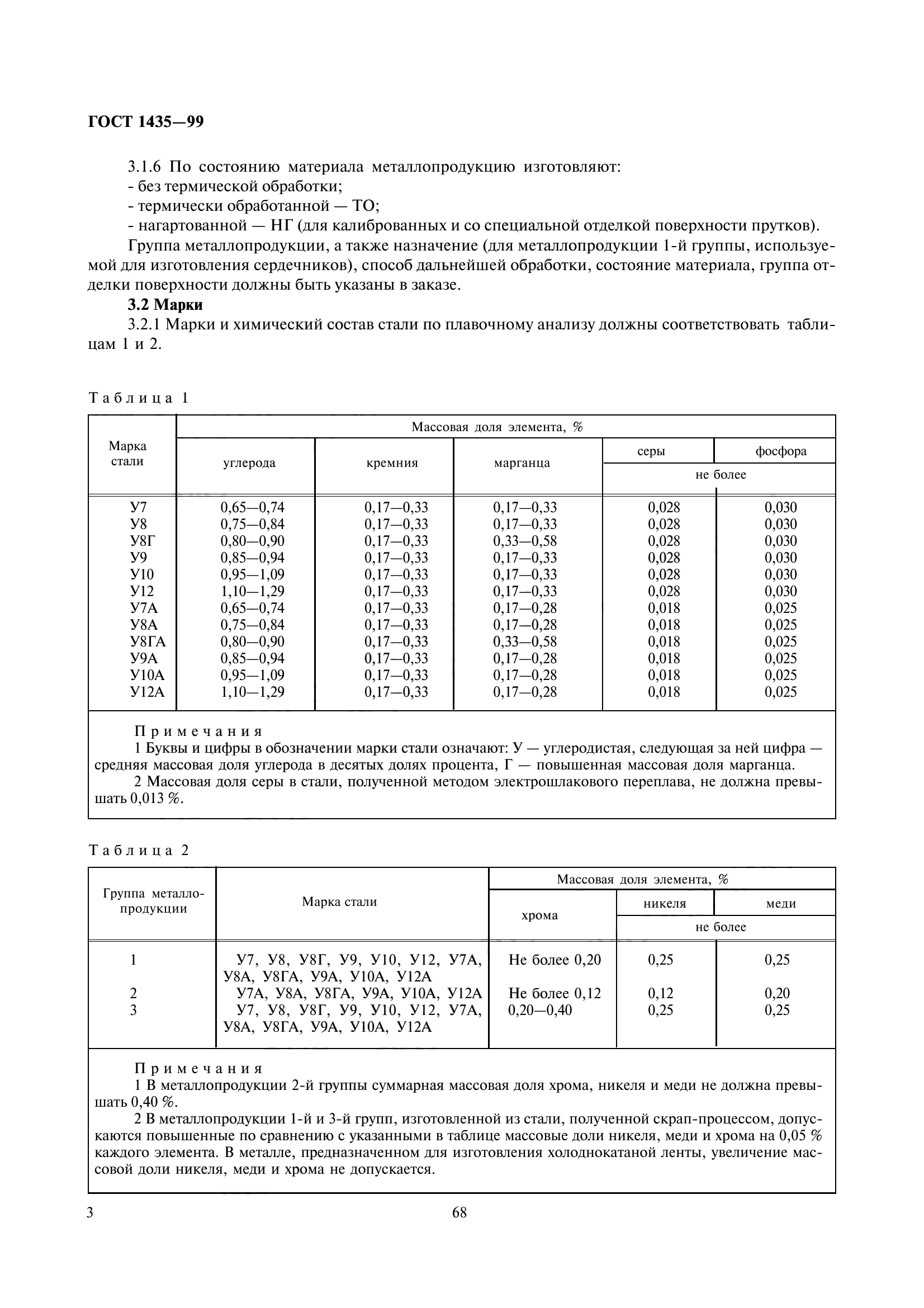 ГОСТ 1435-99